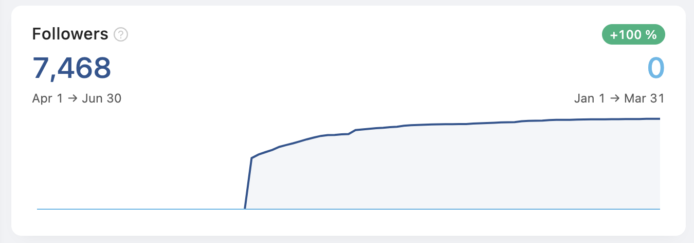 Followers LinkedIn 2
